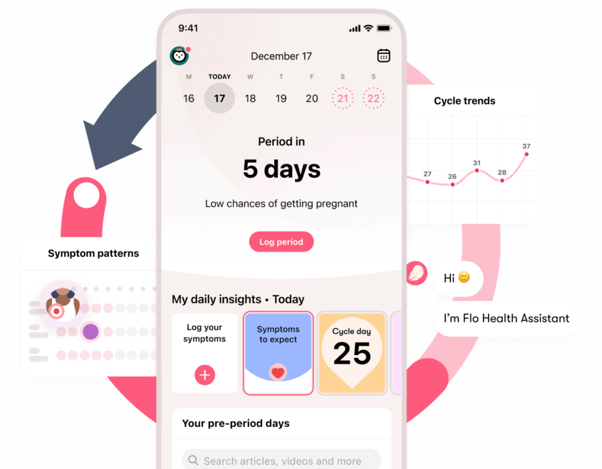  Flo Cycle- Period Tracker 